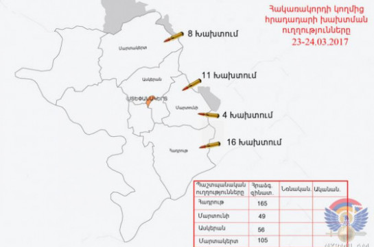 Ադրբեջանը հրադադարի պահպանման ռեժիմը խախտել է շուրջ 40 անգամ. ԼՂՀ ՊԲ