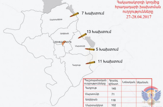 Минобороны НКР: ВС Азербайджана произвели в направлении армянских позиций около 440 выстрелов