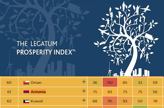 Legatum Prosperity Index-ում Հայաստանը առաջ է անցել հետխորհրդային բոլոր պետություններից. Փաշինյան