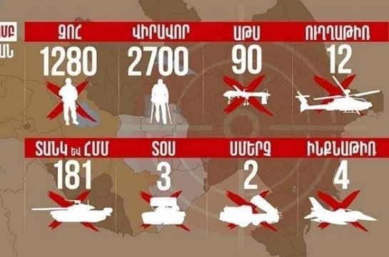 Ադրբեջանական բանակի կորուստները ժամը 18։00-ի դրությամբ. Ինֆոգրաֆիկա