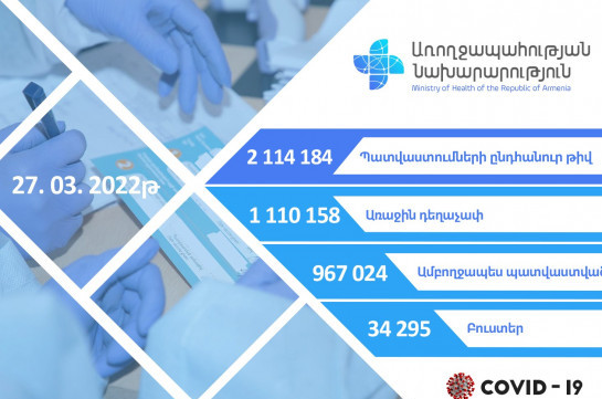 В Армении 34 295 человек получили бустерную дозу