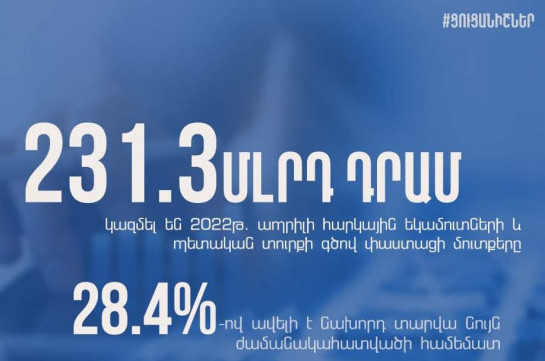 2022-ի ապրիլին պետական բյուջեի հարկային եկամուտների և պետական տուրքի գծով փաստացի մուտքերը կազմել են 231.3 մլրդ դրամ. Ռուստամ Բադասյան