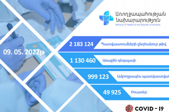 Հայաստանում կորոնավիրուսի դեմ բուստեր դեղաչափով պատվաստվել է 49 925 քաղաքացի